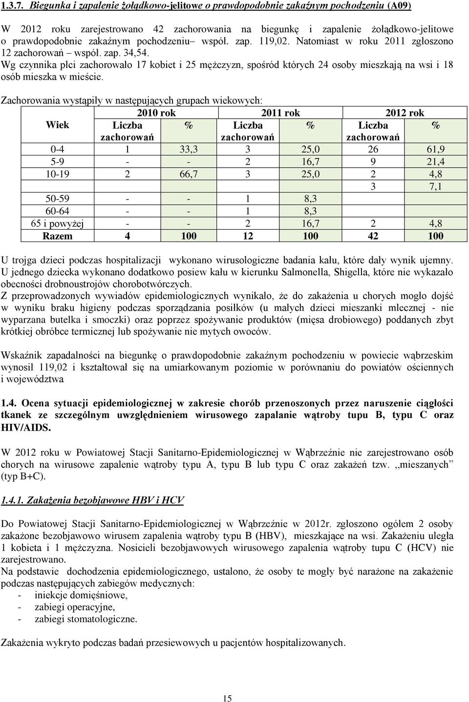 pochodzeniu współ. zap. 119,02. Natomiast w roku 2011 zgłoszono 12 zachorowań współ. zap. 34,54.