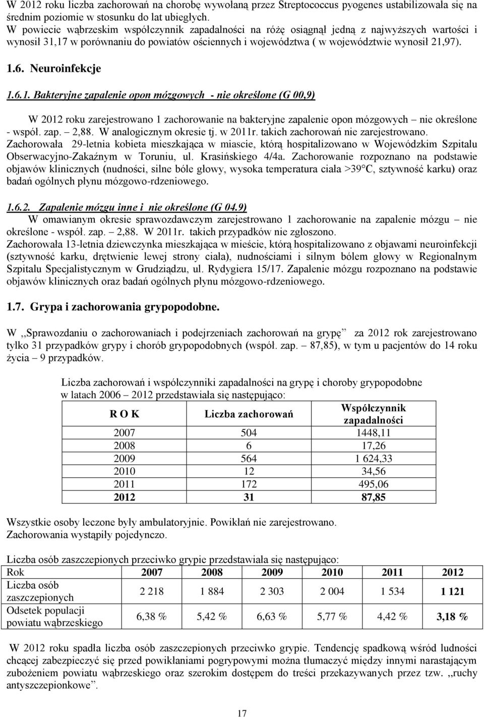 Neuroinfekcje 1.6.1. Bakteryjne zapalenie opon mózgowych - nie określone (G 00,9) W 2012 roku zarejestrowano 1 zachorowanie na bakteryjne zapalenie opon mózgowych nie określone - współ. zap. 2,88.