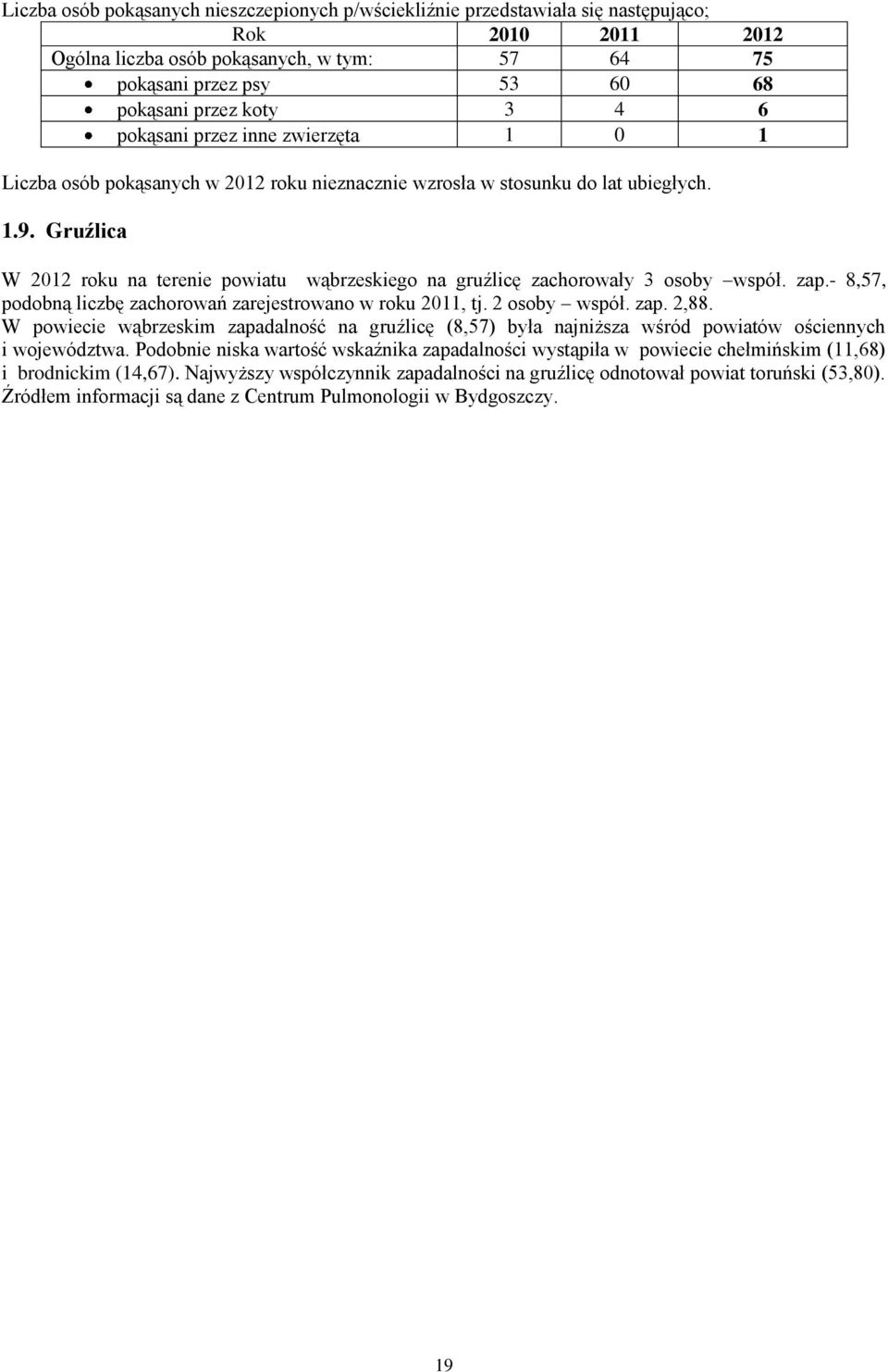 Gruźlica W 2012 roku na terenie powiatu wąbrzeskiego na gruźlicę zachorowały 3 osoby współ. zap.- 8,57, podobną liczbę zachorowań zarejestrowano w roku 2011, tj. 2 osoby współ. zap. 2,88.