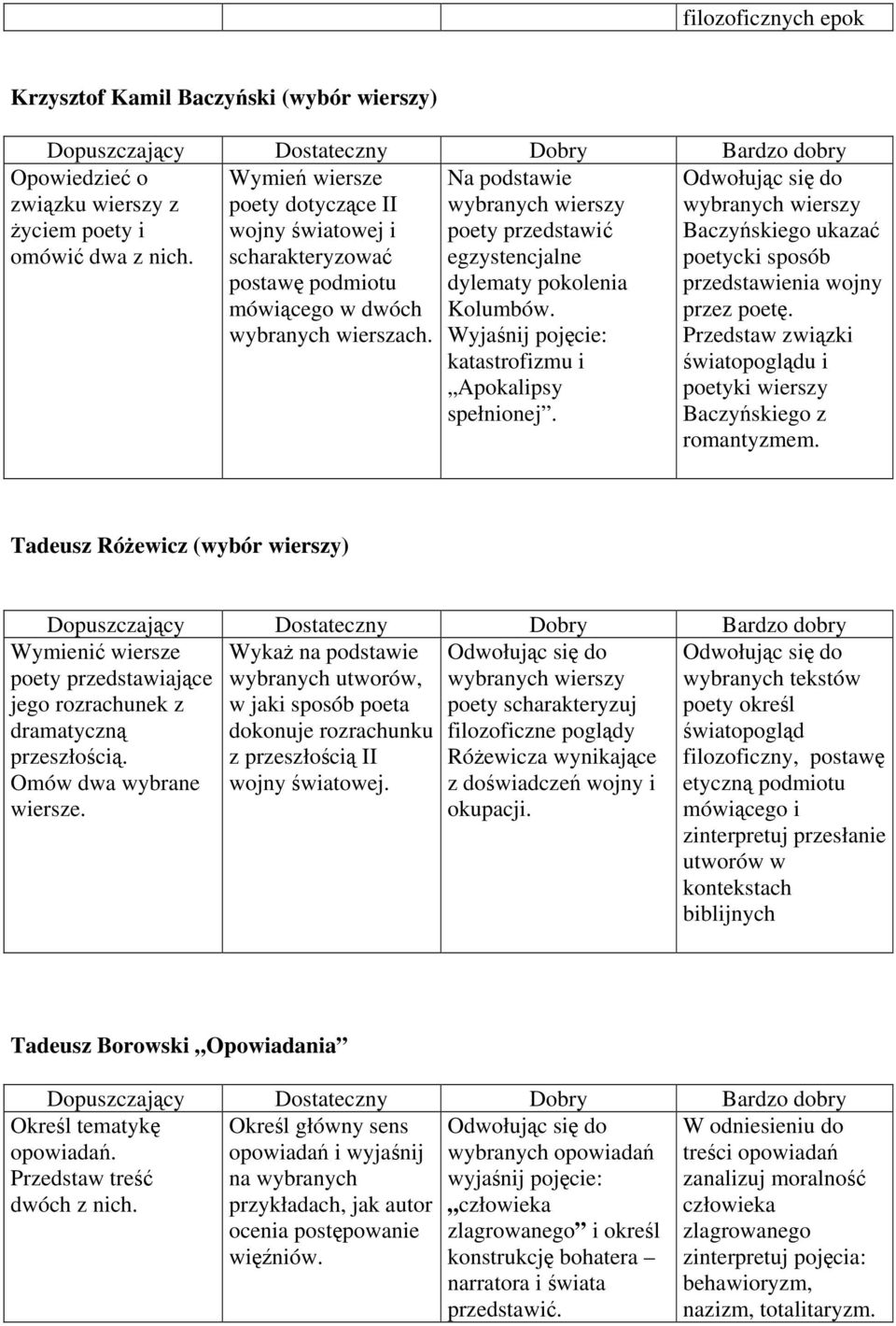 Wyjaśnij pojęcie: katastrofizmu i Apokalipsy spełnionej. Odwołując się do wybranych wierszy Baczyńskiego ukazać poetycki sposób przedstawienia wojny przez poetę.