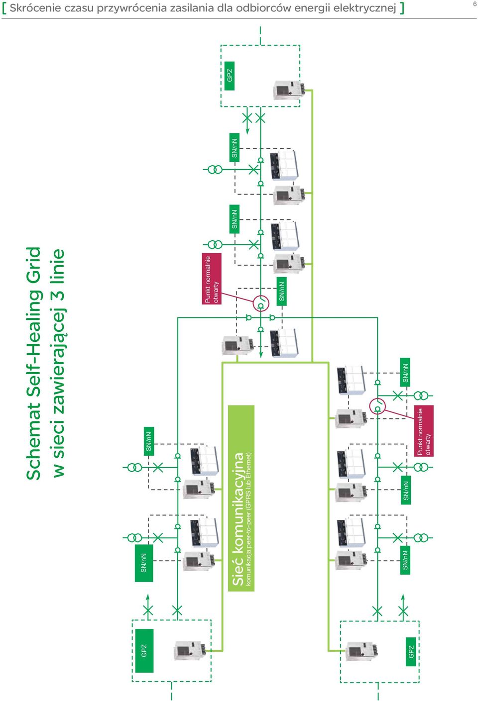 komunikacyjna komunikacja peer-to-peer (GPRS lub