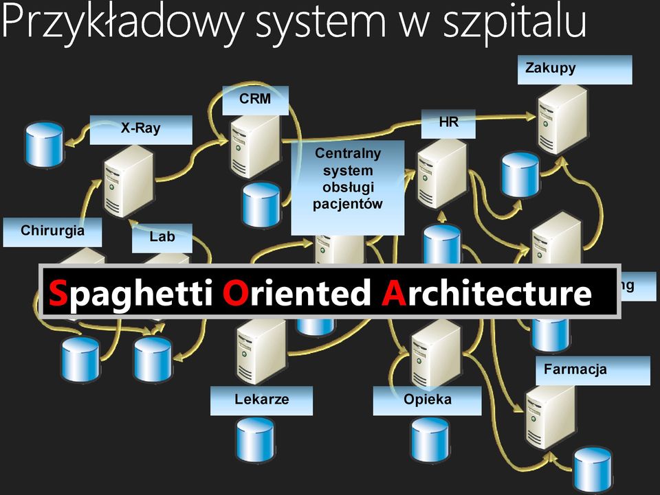 pacjentów HR Spaghetti Oriented