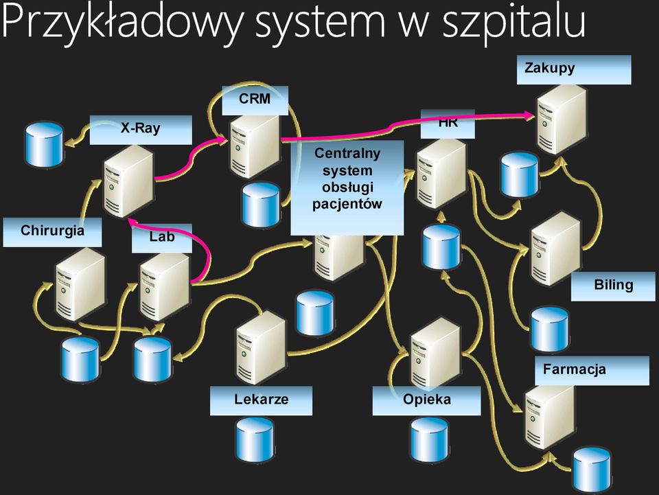 obsługi pacjentów HR