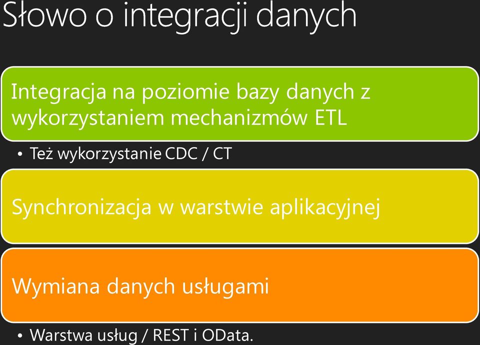 wykorzystanie CDC / CT Synchronizacja w