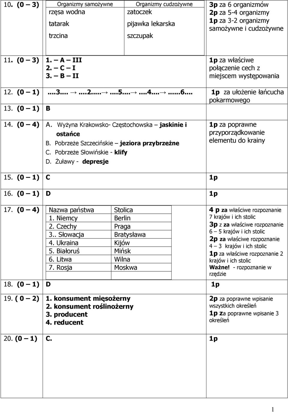 Wyżyna Krakowsko- Częstochowska jaskinie i ostańce B. Pobrzeże Szczecińskie jeziora przybrzeżne C. Pobrzeże Słowińskie - klify D.