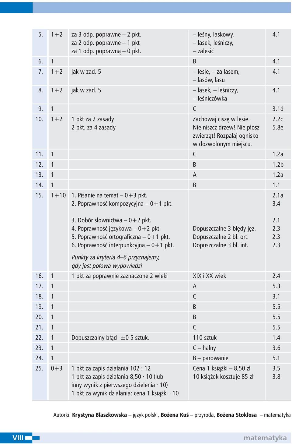 Rozpalaj ognisko w dozwolonym miejscu. 11. 1 C 1.2a 12. 1 B 1.2b 13. 1 A 1.2a 14. 1 B 1.1 15. 1+10 1. Pisanie na temat 0+3 pkt. 2.1a 2. Poprawność kompozycyjna 0+1 pkt. 3.4 3.