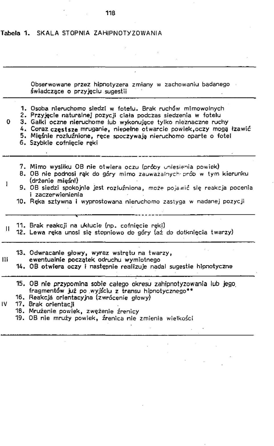 Mięśnie rozluźnione, ręce spoczywaj;; nieruchomo oparte o fotel 6. Szybkie cofnięcie ręki 7. Mimo wysiłku OB nie otwiera oczu (próby uniesi ''1ia powiek) 8.