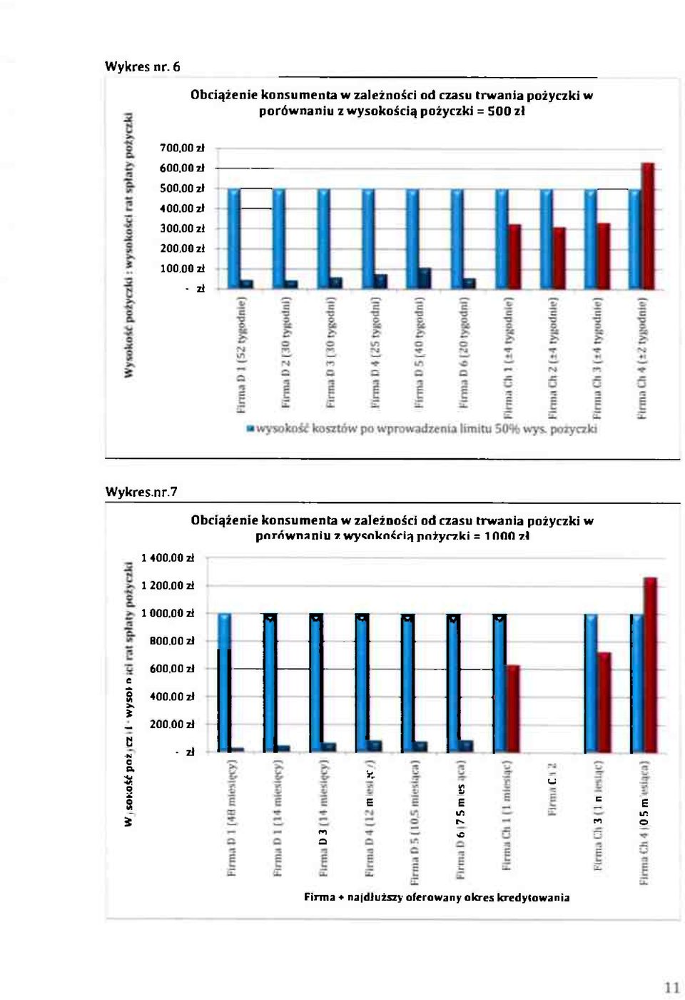 zł 500,00 zł 400,00 zł 300,00 zł 200.00 zł 100.00 zł - zł Wykres.nr.7 1 400.00 zł 1 200.00 zł 1 000.00 zł 800.