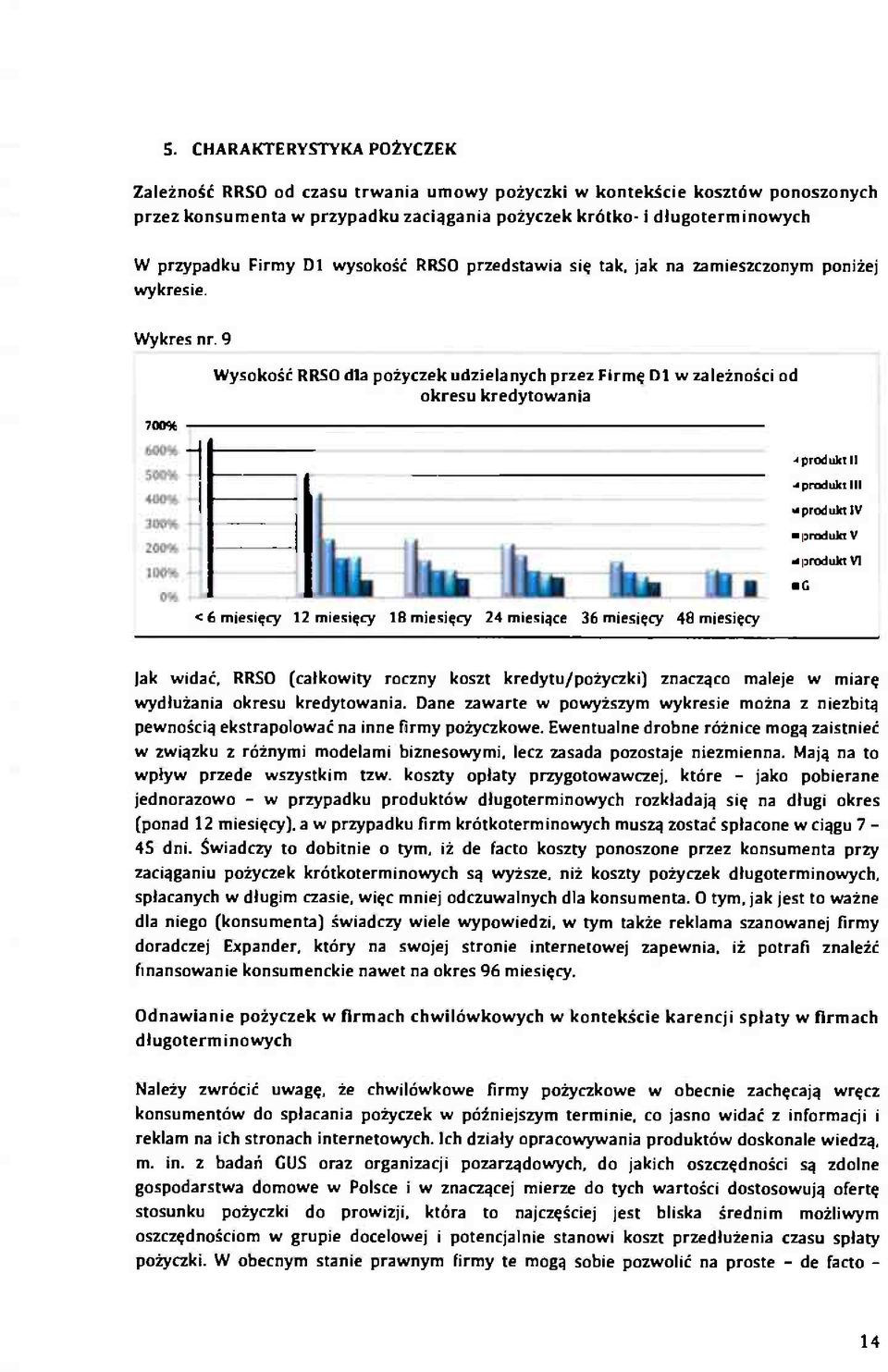 9 700% Wysokość RRSO dla pożyczek udzielanych przez Firmę Dl w zależności od okresu kredytowania < 6 miesięcy 12 miesięcy 18 miesięcy 24 miesiące 36 miesięcy 48 miesięcy ^ produkt II «produkt III