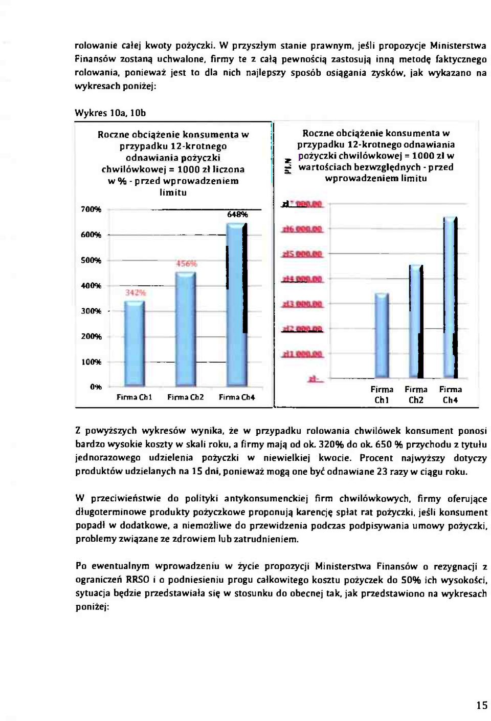 10b 700% 600% Roczne obciążenie konsumenta w przypadku 12-krotnego odnawiania pożyczki chwilówkowej = 1000 zł liczona w % - przed wprowadzeniem limitu 648% ^ ^ -Zl Roczne obciążenie konsumenta w