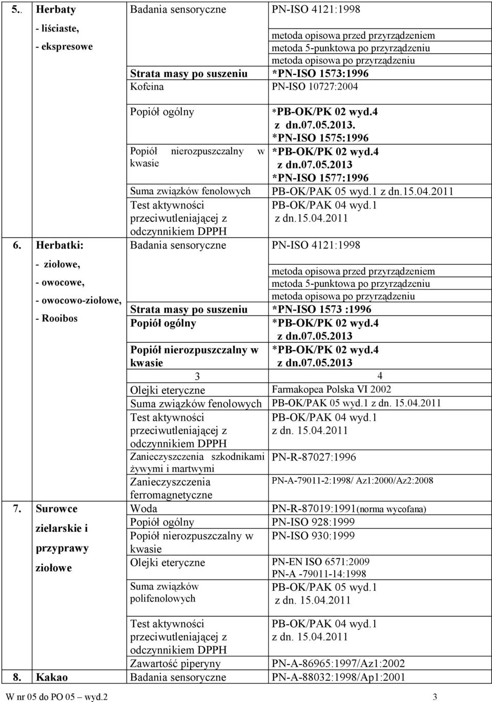 *PN-ISO 1575:1996 *PN-ISO 1577:1996 Suma związków fenolowych PB-OK/PAK 05 wyd.