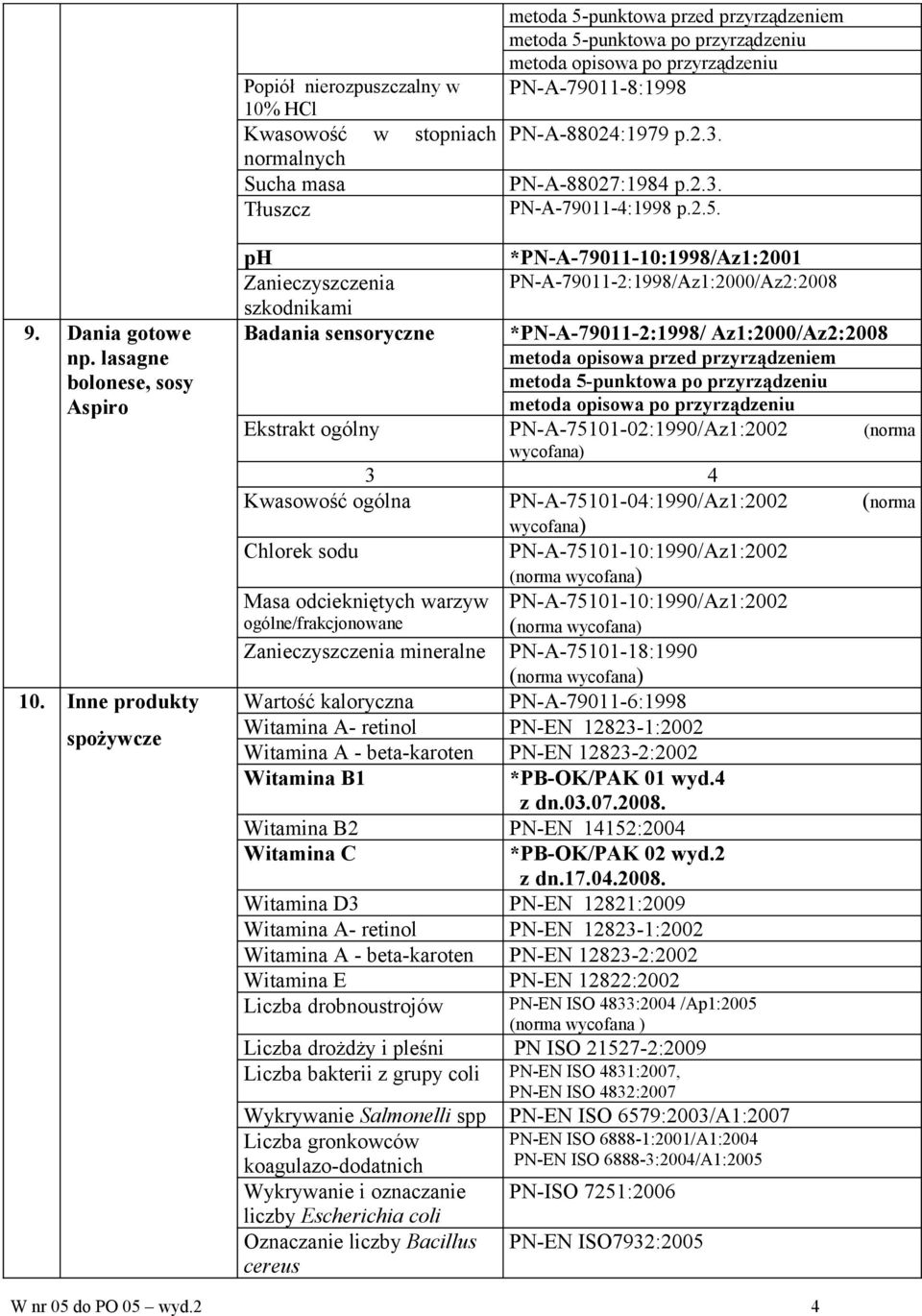 Inne produkty spożywcze szkodnikami Badania sensoryczne *PN-A-79011-10:1998/Az1:2001 PN-A-79011-2:1998/Az1:2000/Az2:2008 * Ekstrakt ogólny PN-A-75101-02:1990/Az1:2002 (norma wycofana) Kwasowość