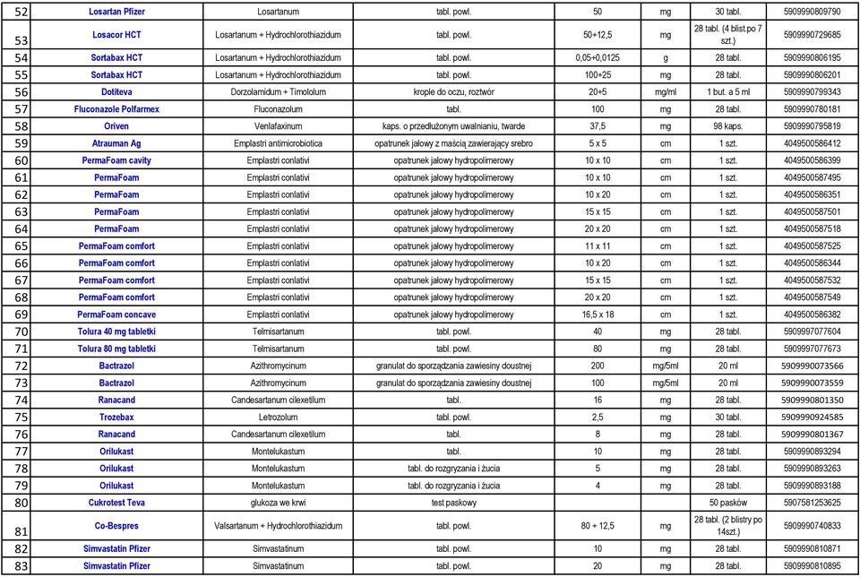 5909990806201 56 Dotiteva Dorzolamidum + Timololum krople do oczu, roztwór 20+5 mg/ 1 but. a 5 5909990799343 57 Fluconazole Polfarmex Fluconazolum tabl. 100 mg 28 tabl.