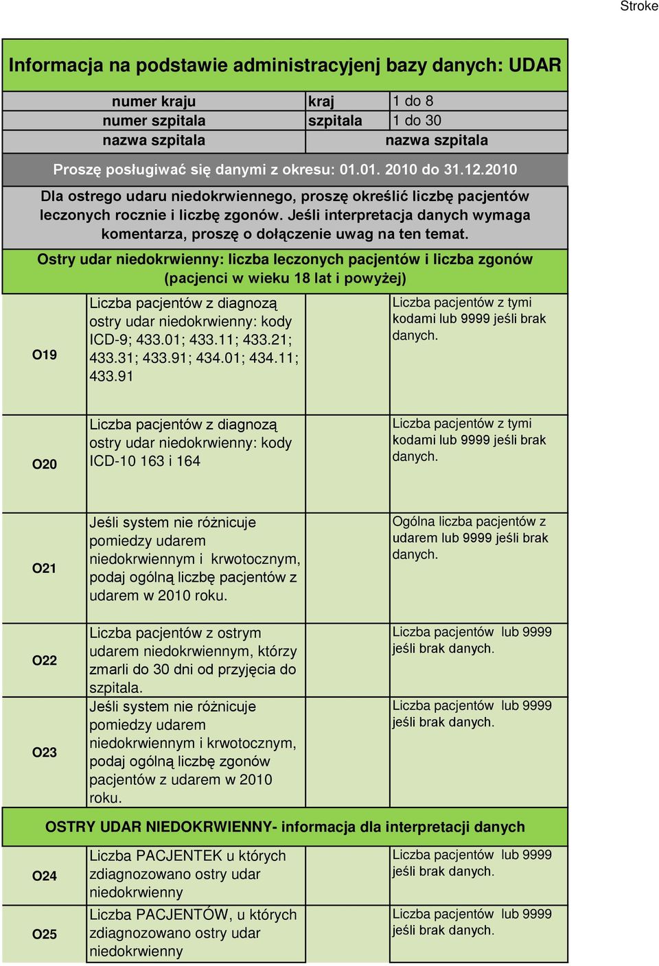 Ostry udar : liczba leczonych pacjentów i liczba zgonów (pacjenci w wieku 18 lat i powyżej) diagnozą ostry udar : kody ICD-9; 433.01; 433.11; 433.