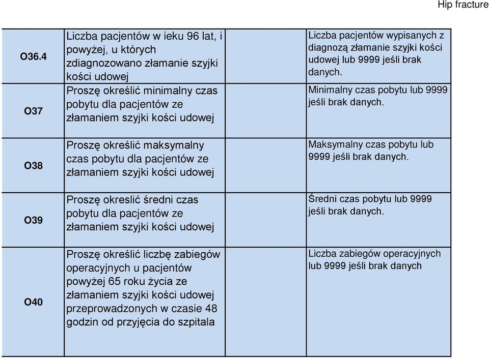 szyjki kości udowej Proszę określić maksymalny czas pobytu dla pacjentów ze złamaniem szyjki kości udowej Proszę okreslić średni czas pobytu dla pacjentów ze złamaniem szyjki