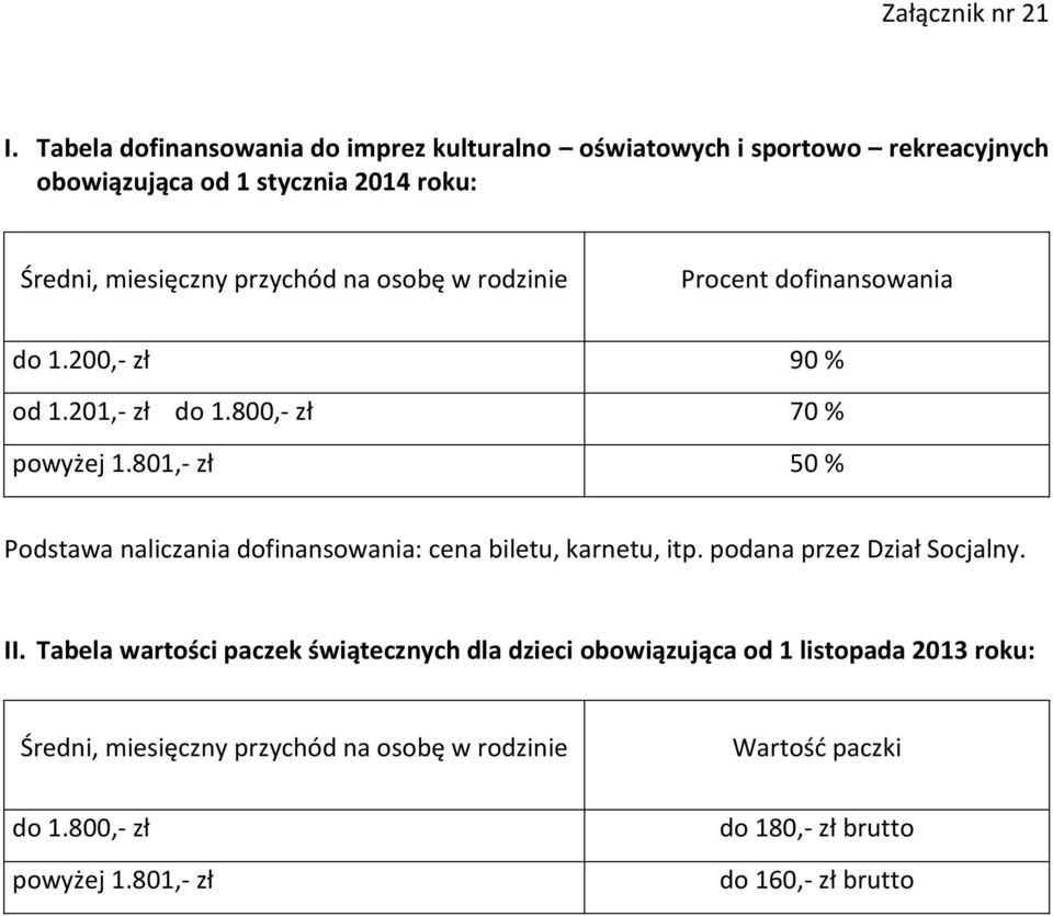 roku: do 1.200,- zł 90 % od 1.201,- zł do 1.