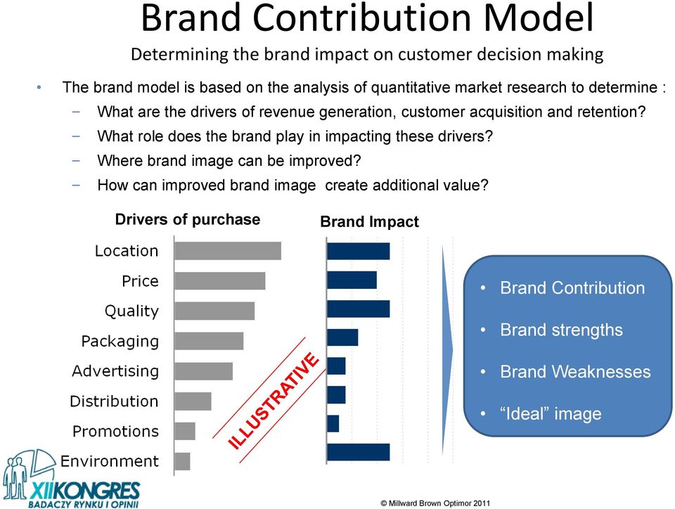 What role does the brand play in impacting these drivers? Where brand image can be improved?