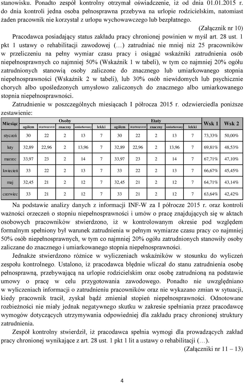 (Załącznik nr 10) Pracodawca posiadający status zakładu pracy chronionej powinien w myśl art. 28 ust.