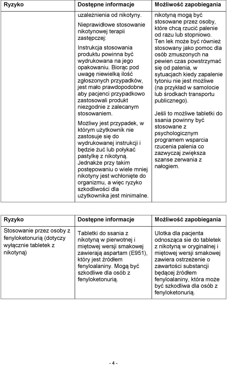 Możliwy jest przypadek, w którym użytkownik nie zastosuje się do wydrukowanej instrukcji i będzie żuć lub połykać pastylkę z nikotyną.