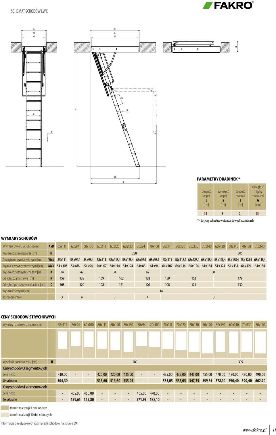 wymiary skrzynki WxL 55x111 58 x 92,4 58 x 98,4 58 x 111 58 x 118,4 58 x 128,4 68 x 92,4 68 x 98,4 68 x 111 68 x 118,4 68 x 128,4 68 x 138,4 58 x 128,4 58 x 138,4 68 x 128,4 68 x 138,4 Wymiary