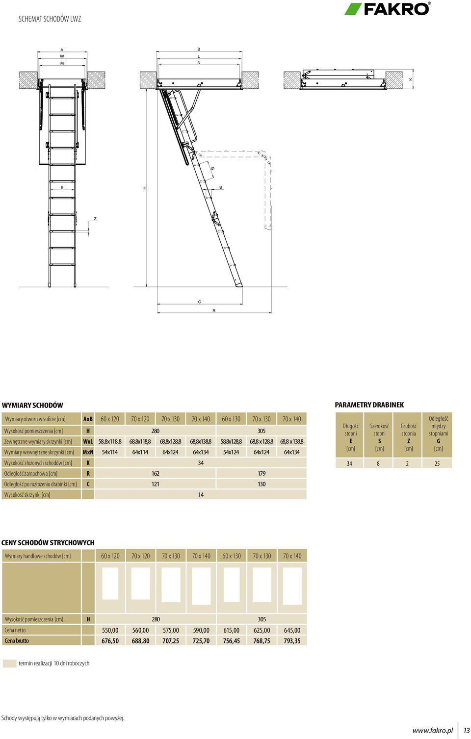 schodów K 34 Odległość zamachowa R 162 179 Odległość po rozłożeniu drabinki C 121 130 Wysokość skrzynki 14 PARAMTRY DRABINK Długość stopni zerokość stopni Grubość stopnia Z Odległość między stopniami