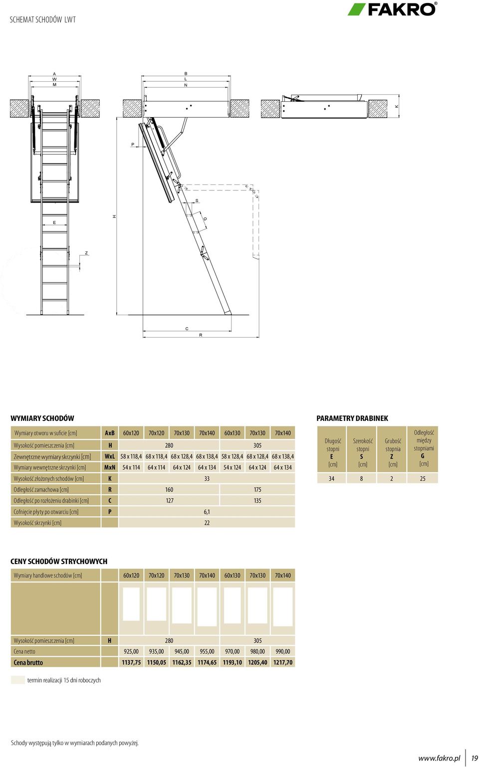 schodów K 33 Odległość zamachowa R 160 175 Odległość po rozłożeniu drabinki C 127 135 Cofnięcie płyty po otwarciu P 6,1 Wysokość skrzynki 22 PARAMTRY DRABINK Długość stopni zerokość stopni Grubość
