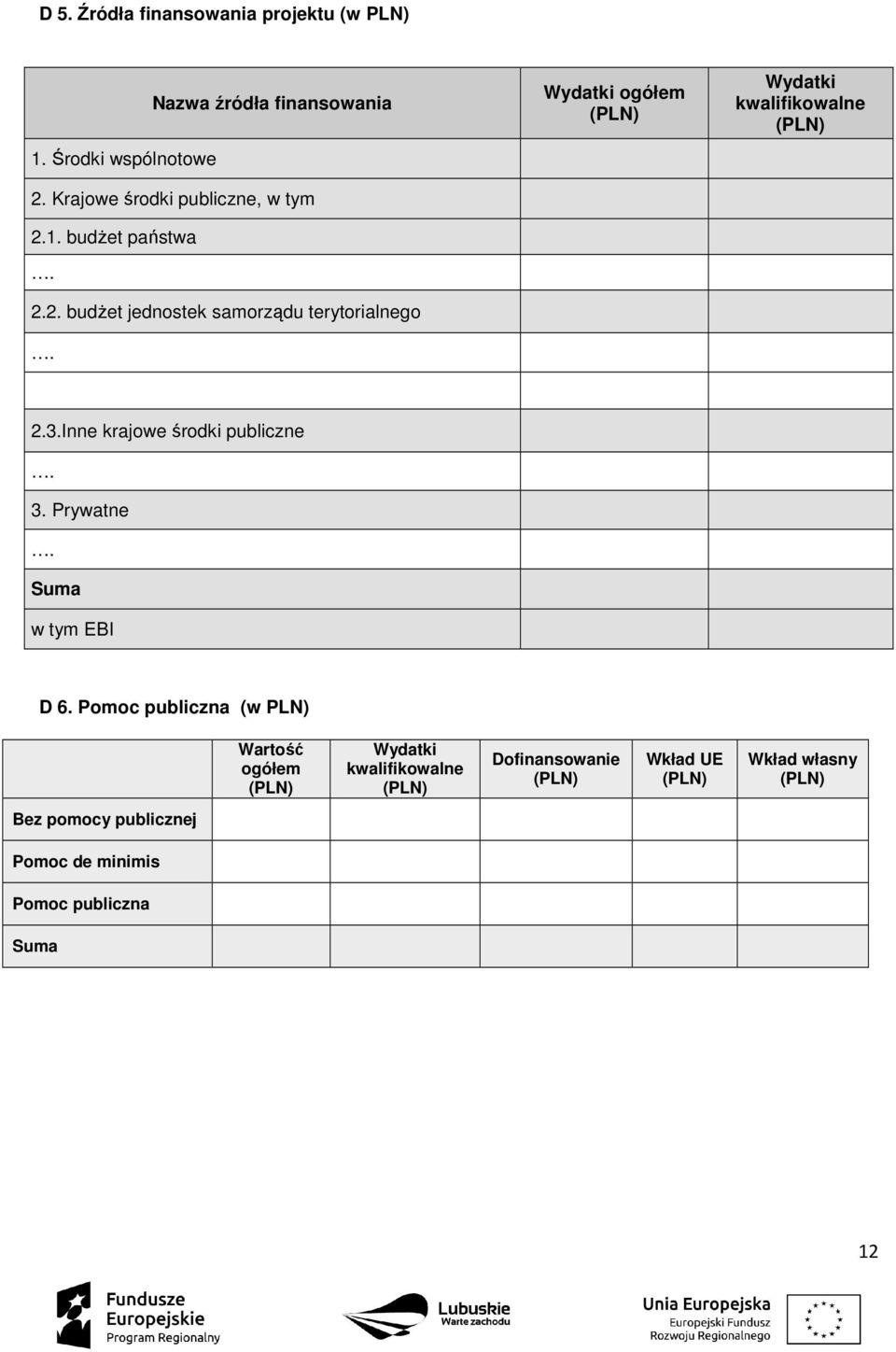 ogółem kwalifikowalne 2.3.Inne krajowe środki publiczne. 3. Prywatne. Suma w tym EBI D 6.