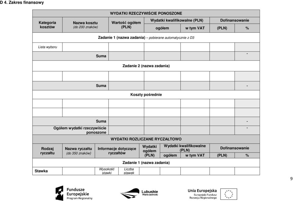 - Koszty pośrednie Rodzaj ryczałtu Stawka Ogółem wydatki rzeczywiście ponoszone Nazwa ryczałtu (do 350 znaków) Suma - WYDATKI ROZLICZANE