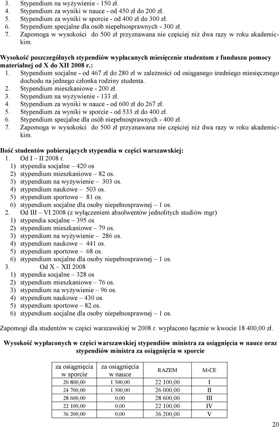 Wysokość poszczególnych stypendiów wypłacanych miesięcznie studentom z funduszu pomocy materialnej od X do XII 2008 r.: 1.