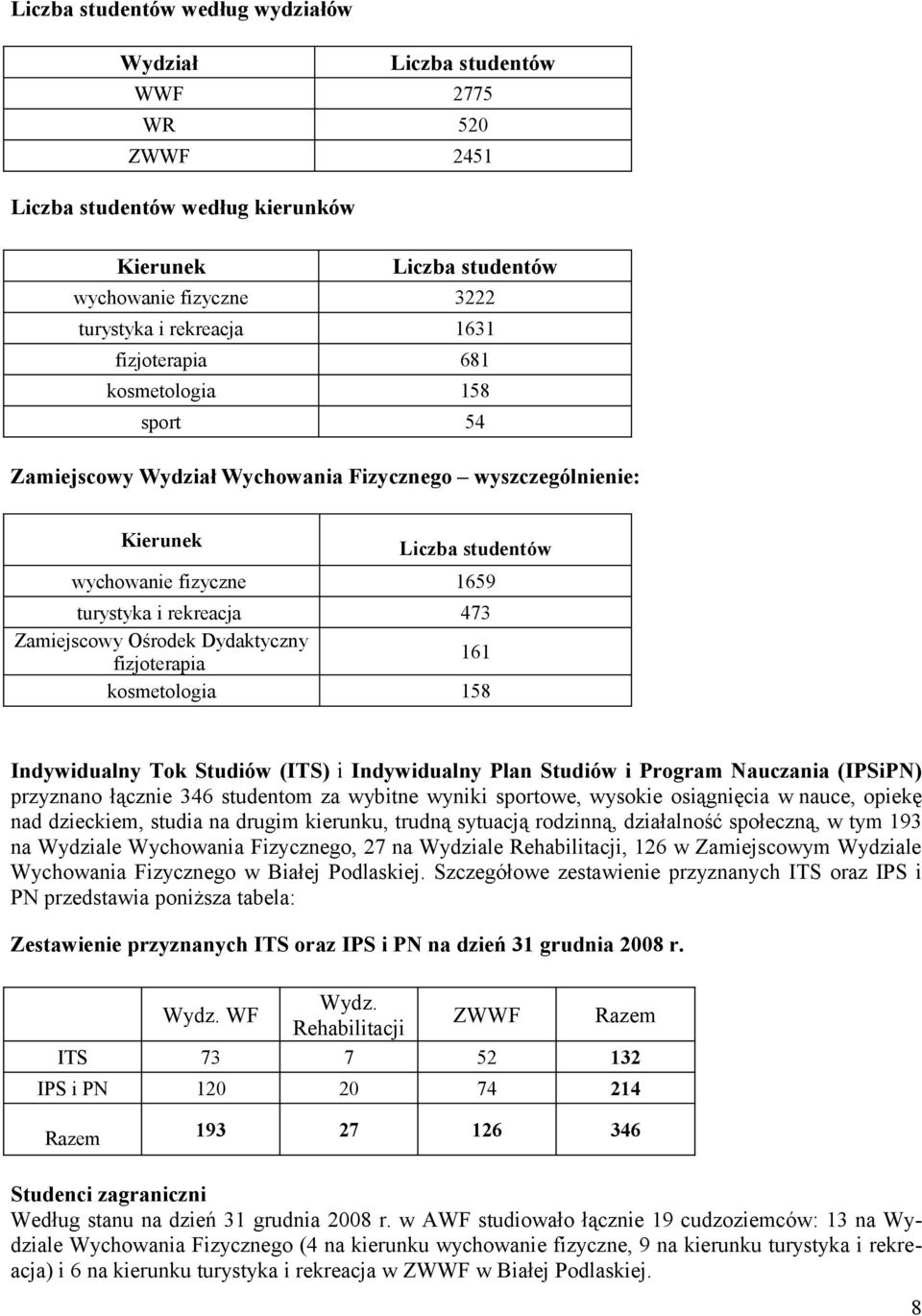 Dydaktyczny fizjoterapia 161 kosmetologia 158 Indywidualny Tok Studiów (ITS) i Indywidualny Plan Studiów i Program Nauczania (IPSiPN) przyznano łącznie 346 studentom za wybitne wyniki sportowe,