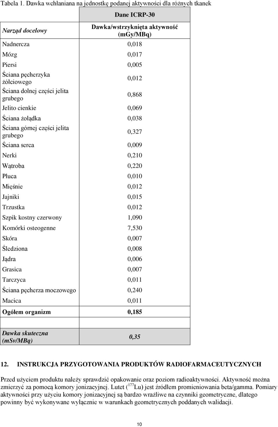 żółciowego 0,012 Ściana dolnej części jelita grubego 0,868 Jelito cienkie 0,069 Ściana żołądka 0,038 Ściana górnej części jelita grubego 0,327 Ściana serca 0,009 Nerki 0,210 Wątroba 0,220 Płuca 0,010