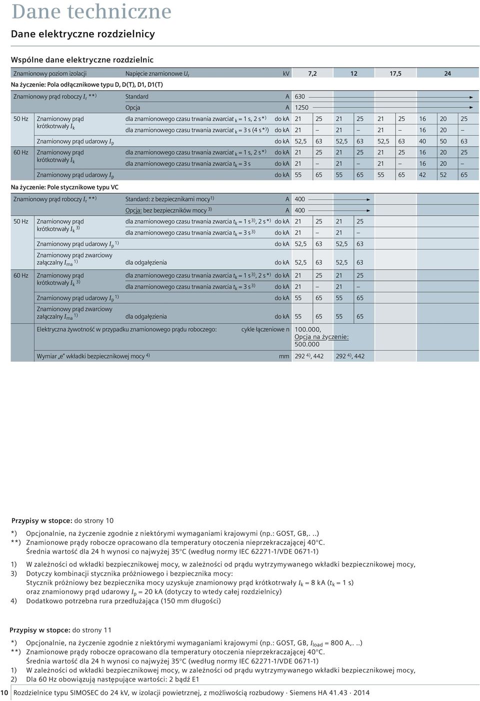 12 17,5 24 Na życzenie: Pola odłącznikowe typu D, D(T), D1, D1(T) Znamionowy prąd roboczy I r ** ) Standard A 630 A 1250 50 Hz Znamionowy prąd krótkotrwały I k k dla znamionowego czasu trwania