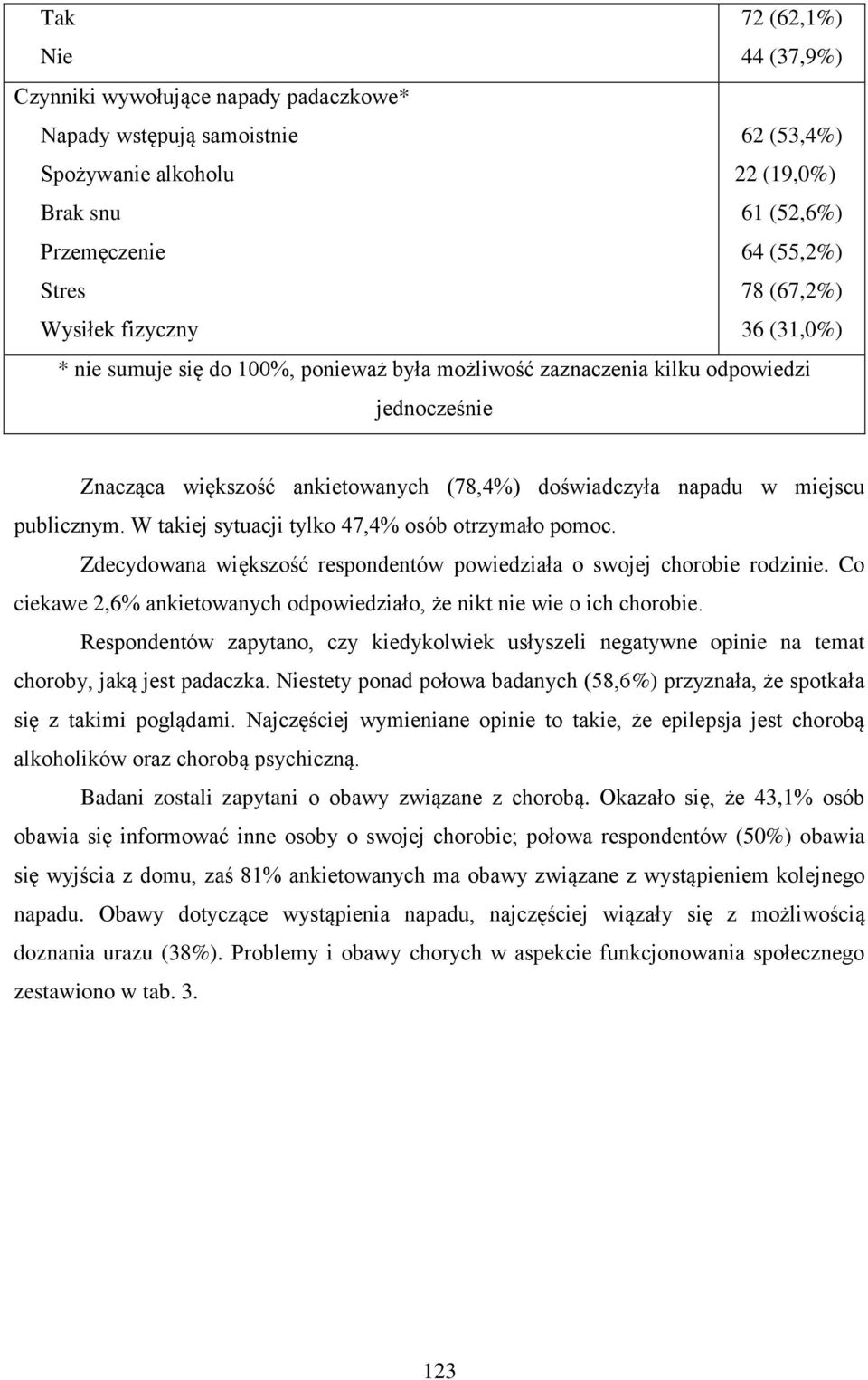 publicznym. W takiej sytuacji tylko 47,4% osób otrzymało pomoc. Zdecydowana większość respondentów powiedziała o swojej chorobie rodzinie.