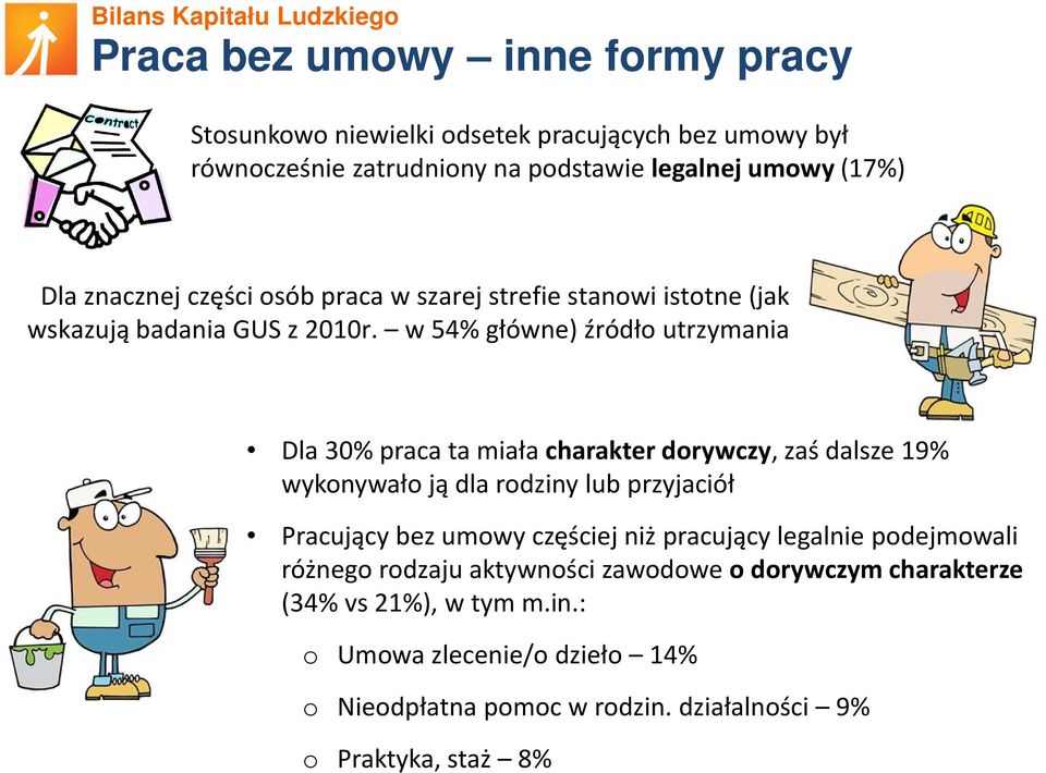 w 54% główne) źródło utrzymania Dla 30% praca ta miała charakter dorywczy, zaś dalsze 19% wykonywało ją dla rodziny lub przyjaciół Pracujący bez umowy