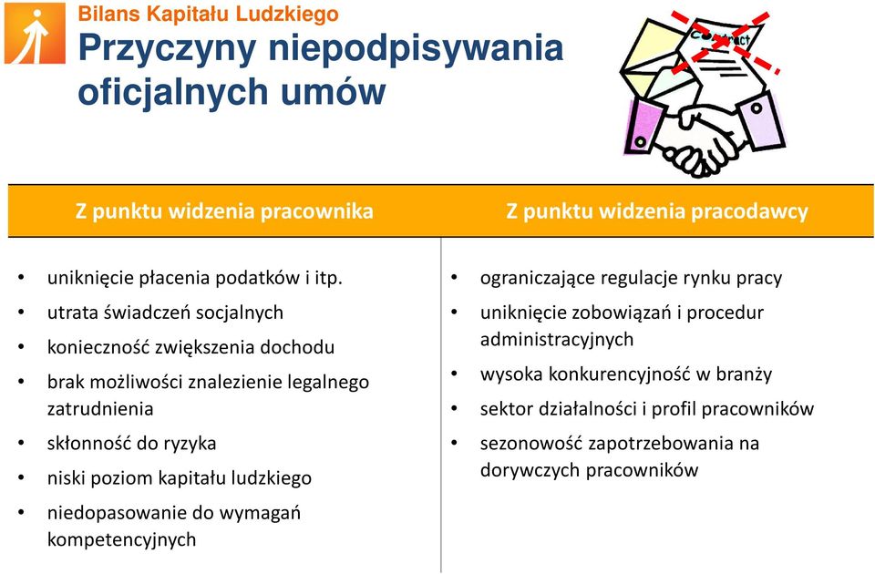 poziom kapitału ludzkiego niedopasowanie do wymagań kompetencyjnych ograniczające regulacje rynku pracy uniknięcie zobowiązań i procedur