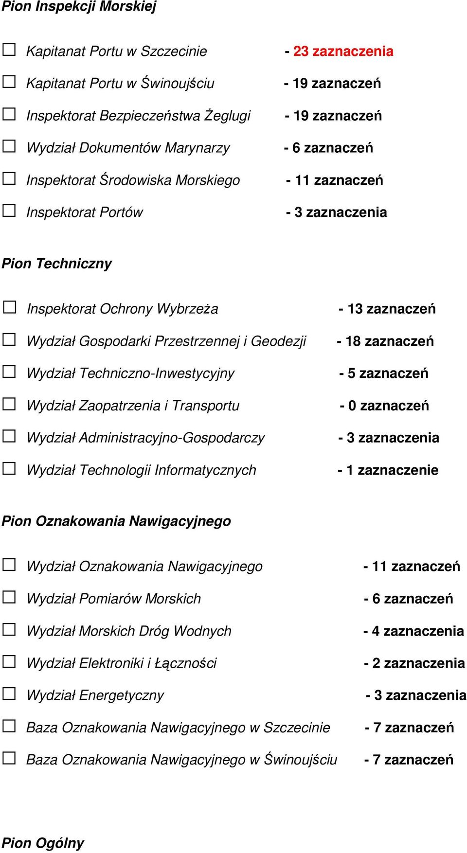 Techniczno-Inwestycyjny Wydział Zaopatrzenia i Transportu Wydział Administracyjno-Gospodarczy Wydział Technologii Informatycznych - 13 zaznaczeń - 18 zaznaczeń - 5 zaznaczeń - 0 zaznaczeń - 3