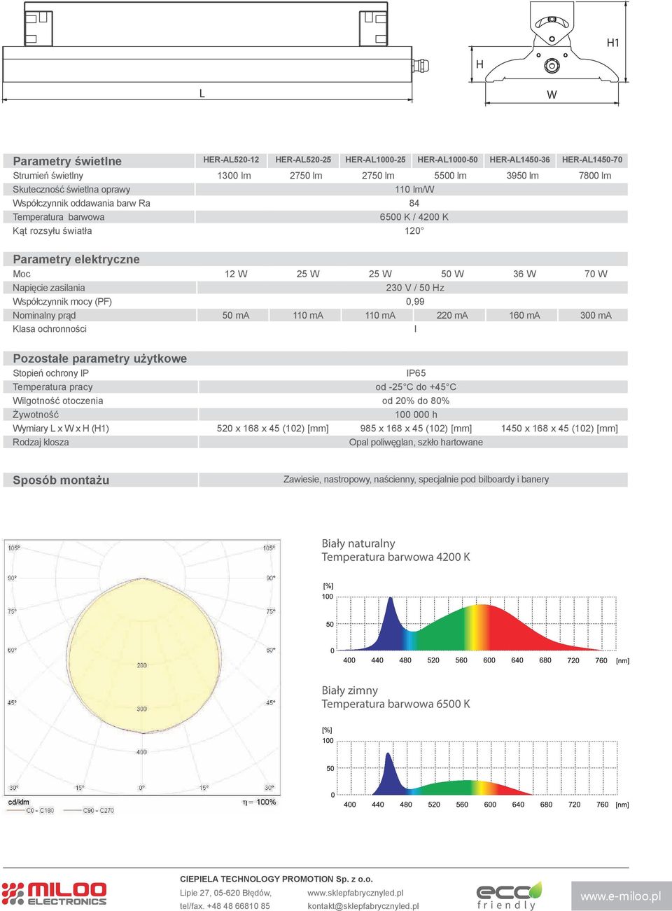 Współczynnik mocy (PF) 0,99 Nominalny prąd 50 ma 110 ma 110 ma 220 ma 160 ma 300 ma Klasa ochronności I Pozostałe parametry użytkowe Stopień ochrony IP IP65 Temperatura pracy od -25 C do +45 C