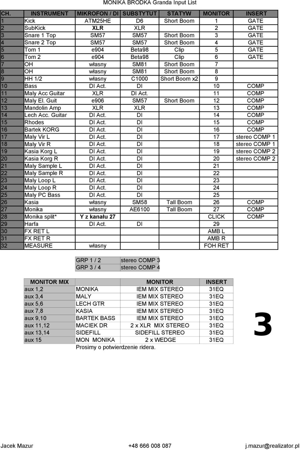 GATE 5 Tom 1 e904 Beta98 Clip 5 GATE 6 Tom 2 e904 Beta98 Clip 6 GATE 7 OH własny SM81 Short Boom 7 8 OH własny SM81 Short Boom 8 9 HH 1/2 własny C1000 Short Boom x2 9 10 Bass DI Act.