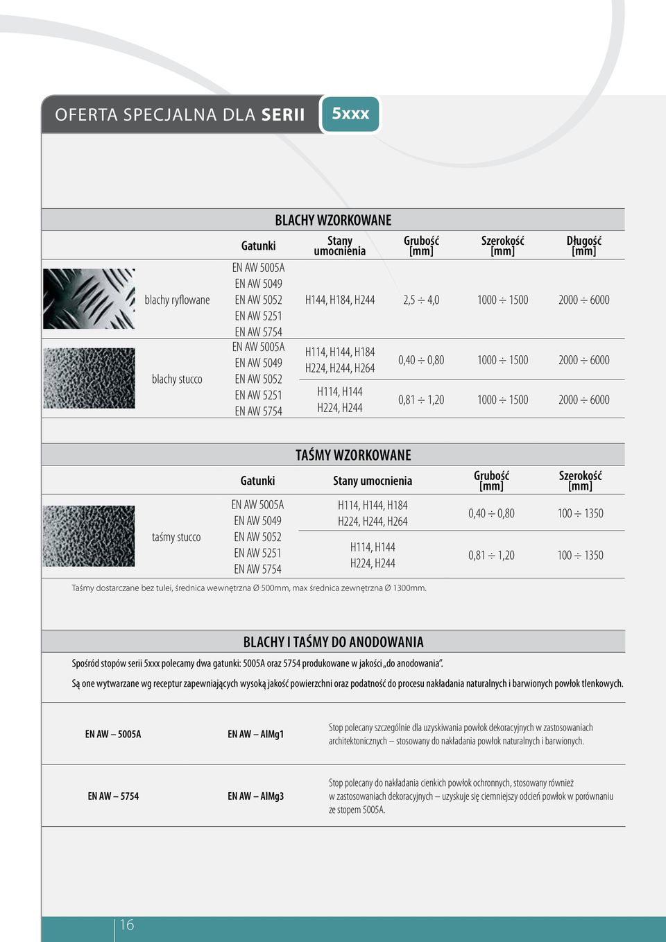 taśmy stucco TAŚMY WZORKOWANE Gatunki Stany umocnienia EN AW 5005A EN AW 5049 EN AW 5052 EN AW 5251 EN AW 5754 H114, H144, H184 H224, H244, H264 H114, H144 H224, H244 Taśmy dostarczane bez tulei,