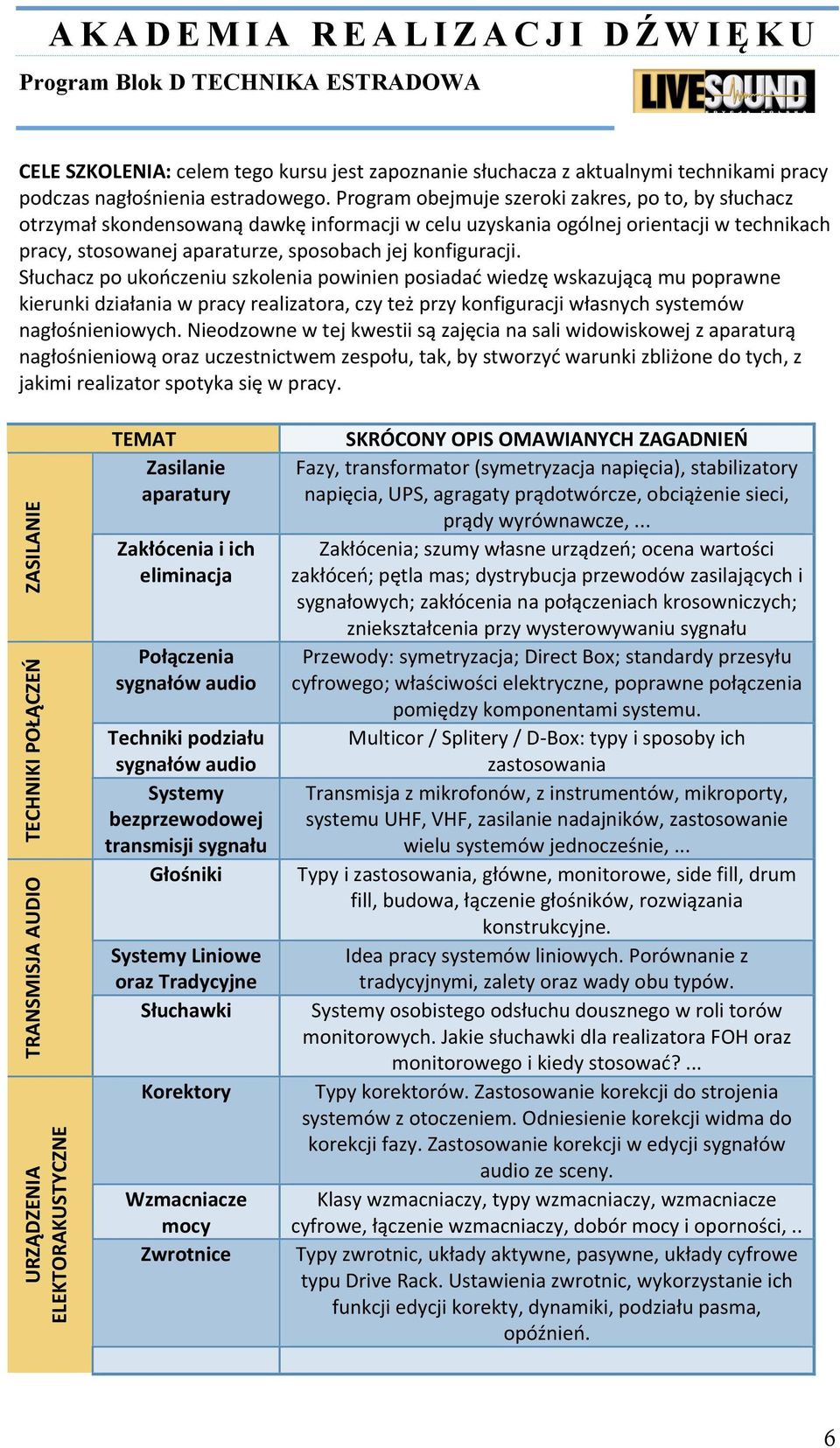 Słuchaczpoukończeniuszkoleniapowinienposiadaćwiedzęwskazującąmupoprawne kierunkidziałaniawpracyrealizatora,czyteżprzykonfiguracjiwłasnychsystemów nagłośnieniowych.
