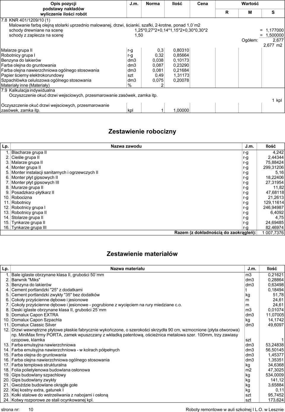 dm3 0,087 0,23290 Farba olejna nawierzchniowa ogólnego stosowania dm3 0,081 0,21684 Papier ścierny elektrokorundowy szt 0,49 1,31173 Szpachlówka celulozowa ogólnego stosowania dm3 0,075 0,20078 7.