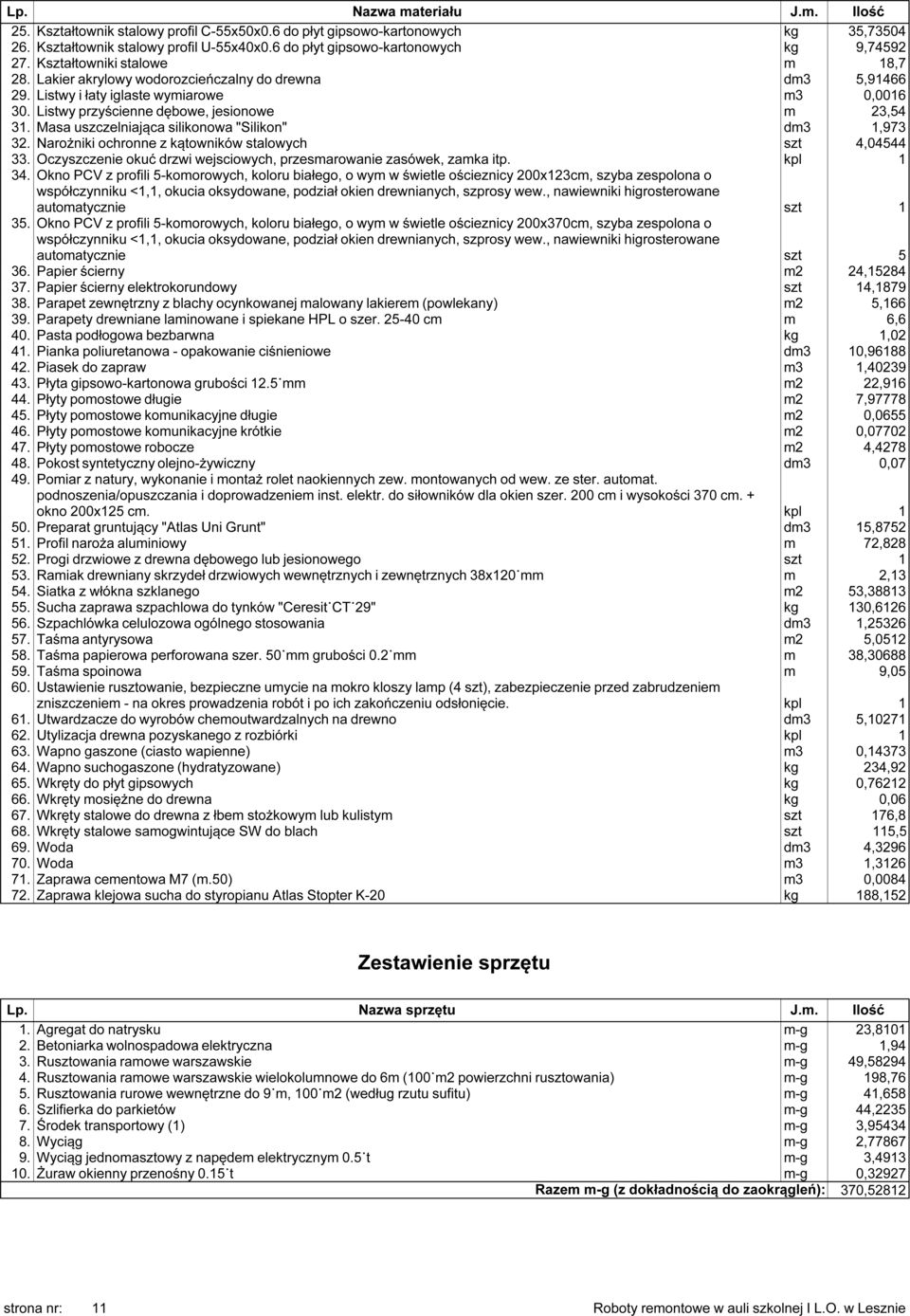 Listwy przyścienne dębowe, jesionowe m 23,54 31. Masa uszczelniająca silikonowa "Silikon" dm3 1,973 32. Narożniki ochronne z kątowników stalowych szt 4,04544 33.