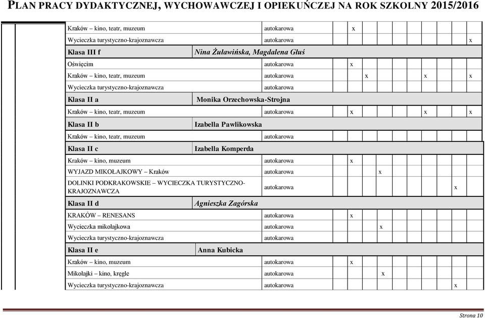 Izabella Komperda Kraków kino, muzeum WYJAZD MIKOŁAJKOWY Kraków DOLINKI PODKRAKOWSKIE WYCIECZKA TURYSTYCZNO- KRAJOZNAWCZA Klasa II d Agnieszka Zagórska KRAKÓW