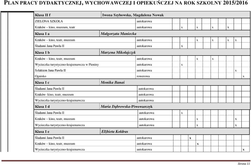 Śladami Jana Pawła II Kraków- kino, teatr, muzeum Wycieczka turystyczno-krajoznawcza Klasa I d Maria Dąbrowska-Piwowarczyk Śladami Jana Pawła II Kraków kino, teatr,