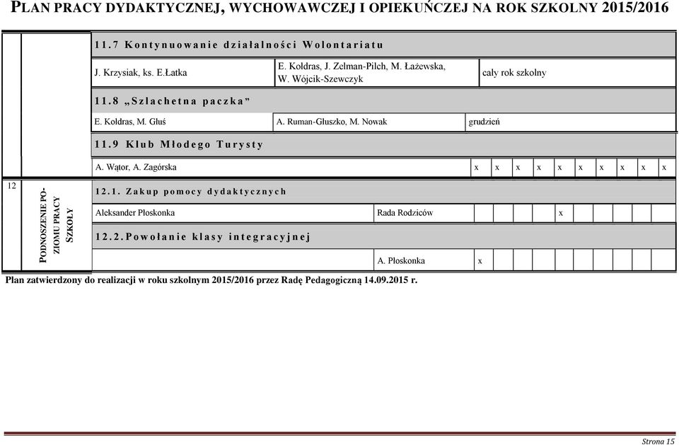 Łażewska, W. Wójcik-Szewczyk cały rok szkolny E. Kołdras, M. Głuś A. Ruman-Głuszko, M. Nowak grudzień 1 