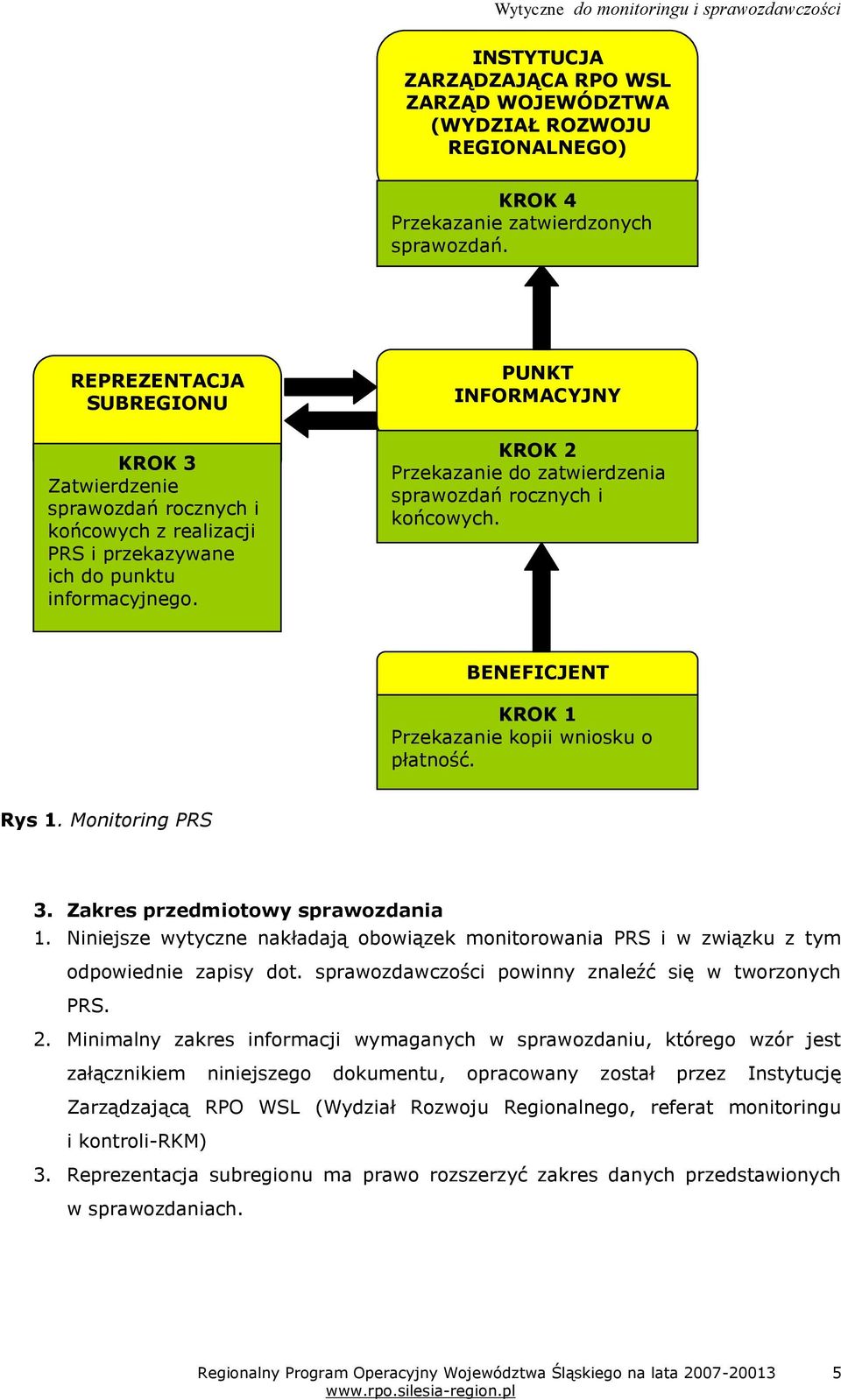 PUNKT INFORMACYJNY KROK 2 Przekazanie do zatwierdzenia sprawozdań rocznych i końcowych. BENEFICJENT KROK 1 Przekazanie kopii wniosku o płatność. Rys 1. Monitoring PRS 3.