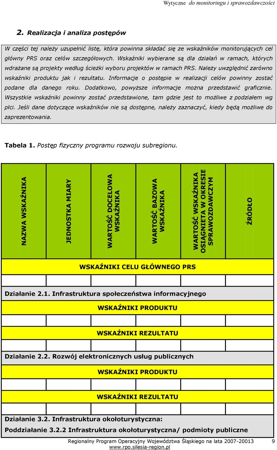 Wskaźniki wybierane są dla działań w ramach, których wdrażane są projekty według ścieżki wyboru projektów w ramach PRS. Należy uwzględnić zarówno wskaźniki produktu jak i rezultatu.