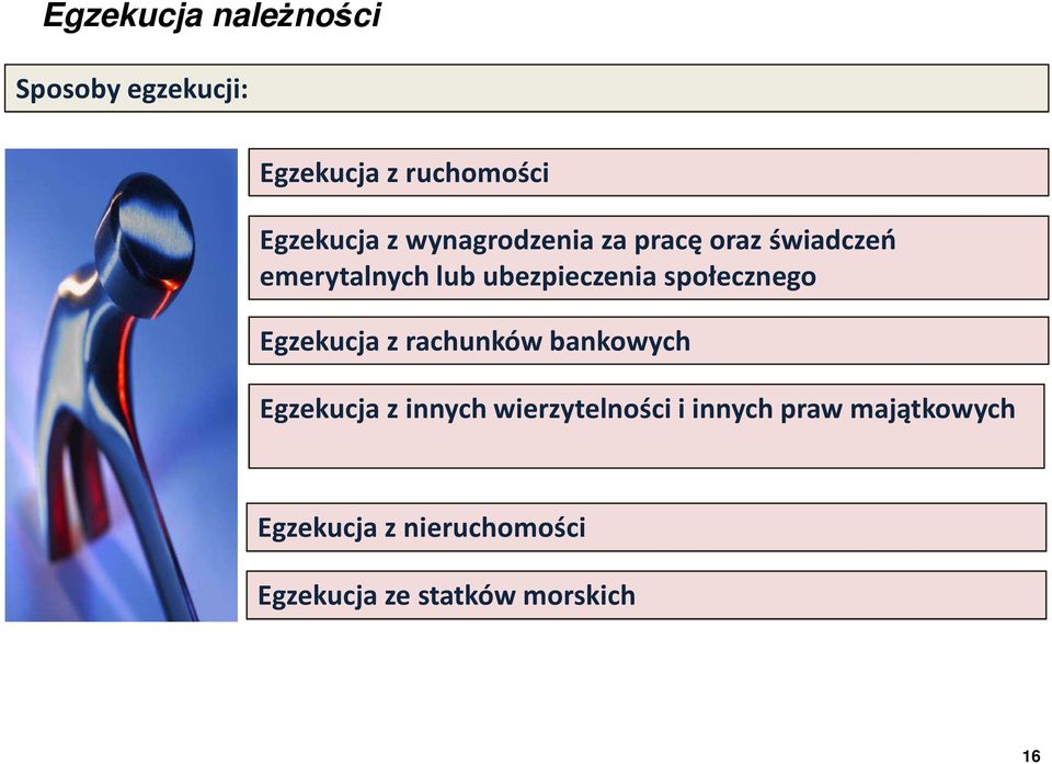 społecznego Egzekucja z rachunków bankowych Egzekucja z innych