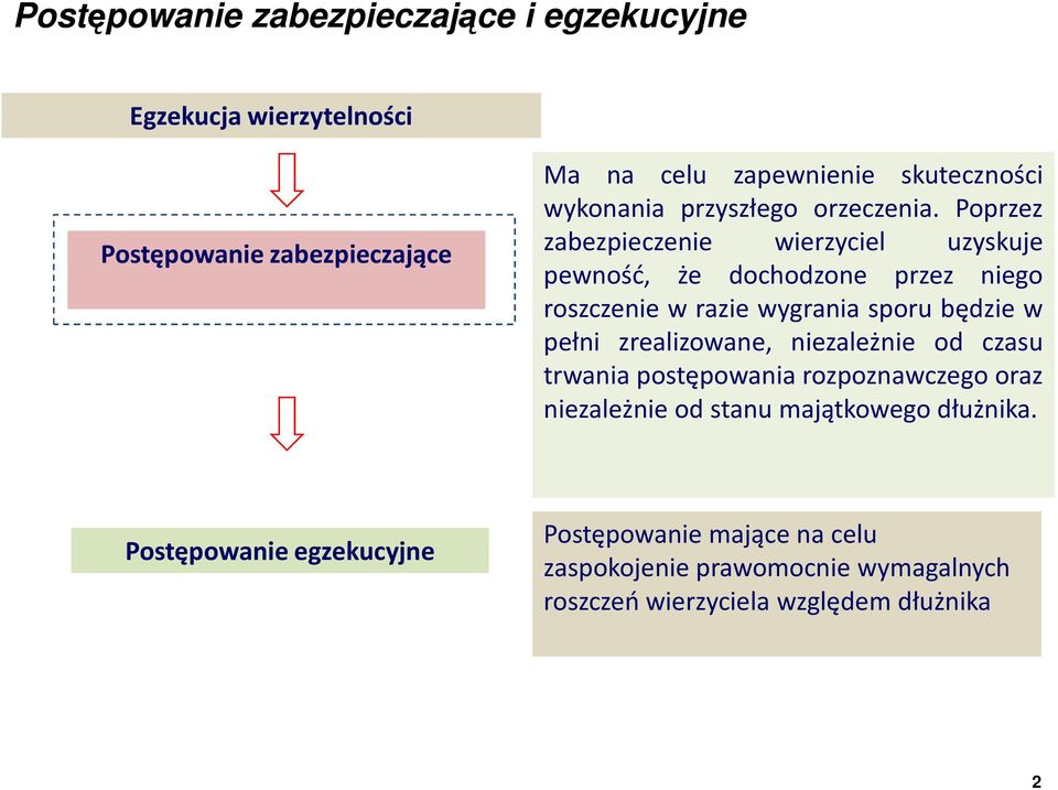 Poprzez zabezpieczenie wierzyciel uzyskuje pewność, że dochodzone przez niego roszczenie w razie wygrania sporu będzie w pełni