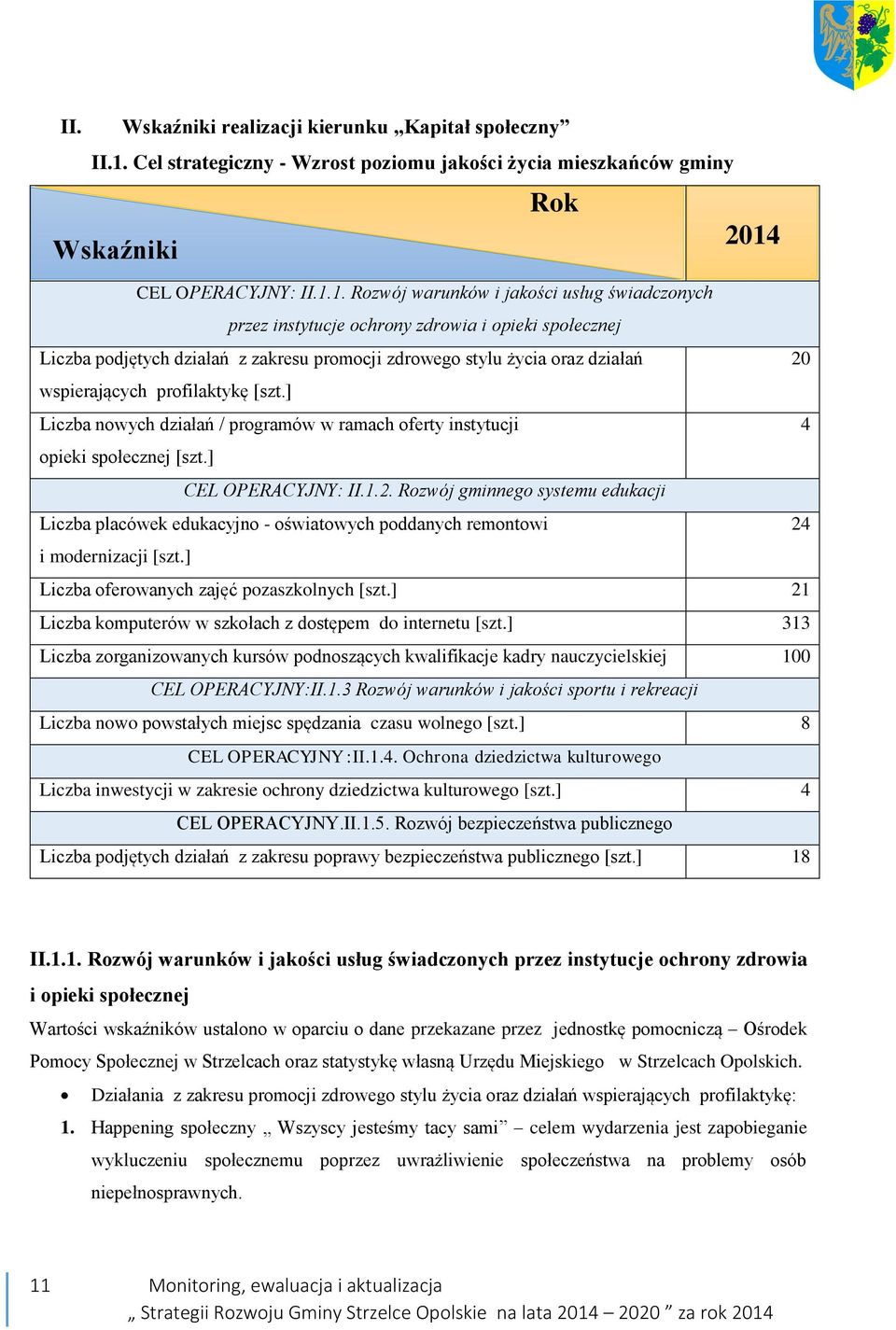 Wskaźniki CEL OPERACYJNY: II.1.